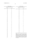 INHIBITORS OF SERINE PROTEASES, PARTICULARLY HEPATITIS C VIRUS NS3 PROTEASE diagram and image