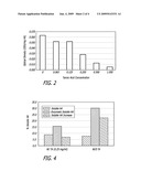 POLYSACCHARIDE GEL FORMULATION HAVING INCREASED LONGEVITY diagram and image