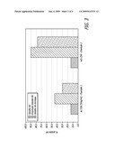 POLYSACCHARIDE GEL FORMULATION HAVING INCREASED LONGEVITY diagram and image