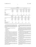 MICROBICIDAL COMPOSITION diagram and image