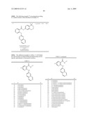 Substituted aryl-amine derivatives and methods of use diagram and image