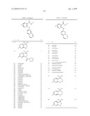 Substituted aryl-amine derivatives and methods of use diagram and image