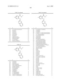 Substituted aryl-amine derivatives and methods of use diagram and image