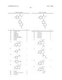 Substituted aryl-amine derivatives and methods of use diagram and image