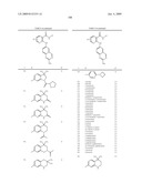 Substituted aryl-amine derivatives and methods of use diagram and image