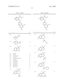 Substituted aryl-amine derivatives and methods of use diagram and image