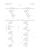 Substituted aryl-amine derivatives and methods of use diagram and image