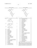 Substituted aryl-amine derivatives and methods of use diagram and image