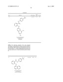 Substituted aryl-amine derivatives and methods of use diagram and image