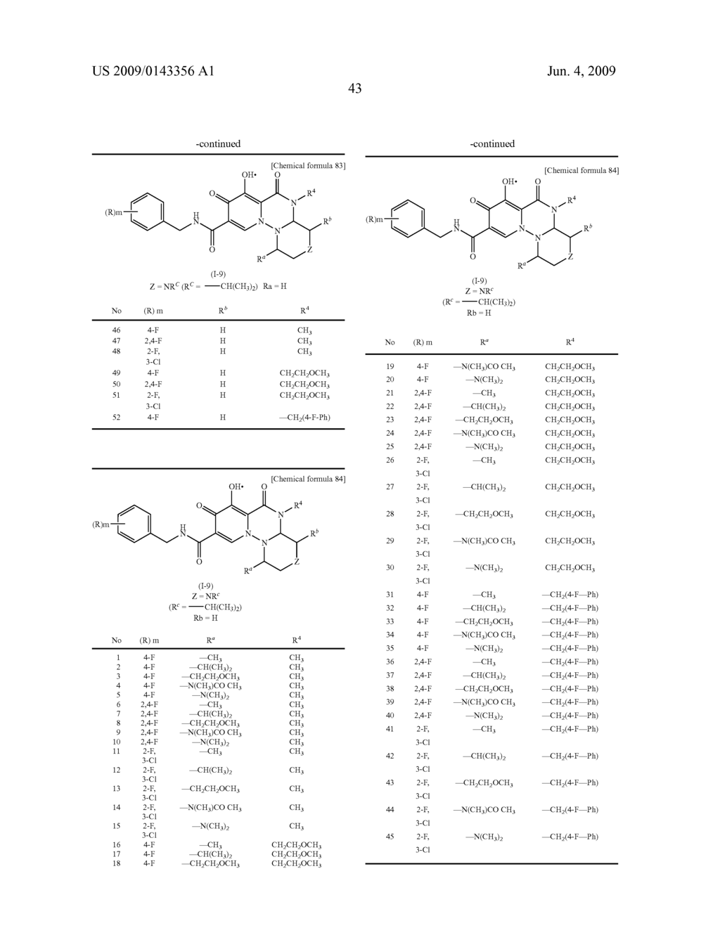 Polycylclic Carbamoylpyridone Derivative Having HIV Integrase Inhibitory Acitvity - diagram, schematic, and image 44