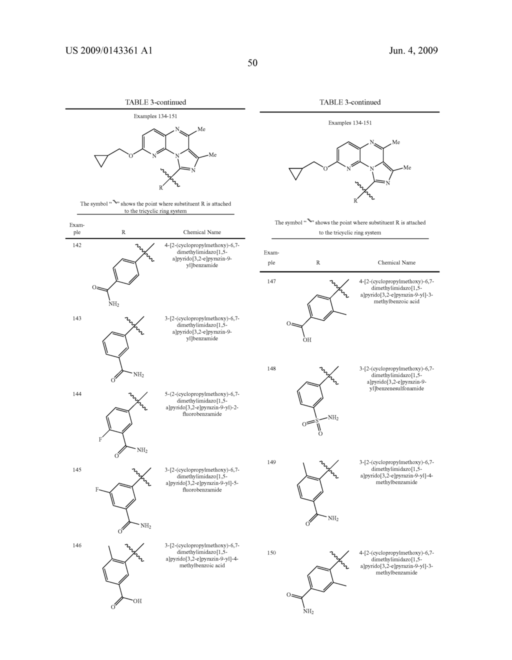 Pyrido[3,2-E]Pyrazines, Process For Preparing The Same, And Their Use As Inhibitors Of Phosphodiesterase 10 - diagram, schematic, and image 57