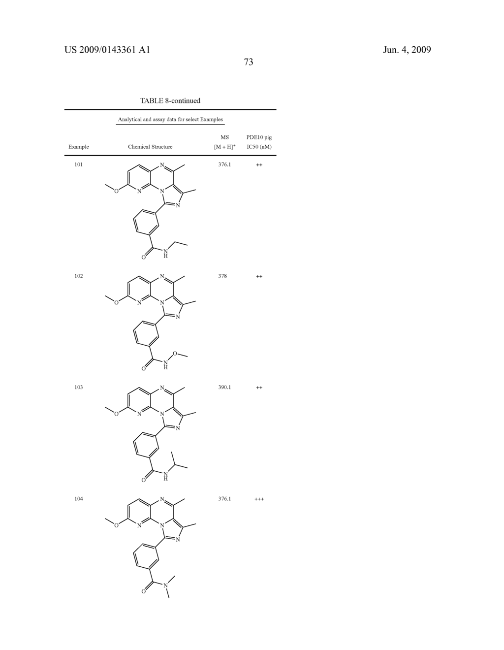 Pyrido[3,2-E]Pyrazines, Process For Preparing The Same, And Their Use As Inhibitors Of Phosphodiesterase 10 - diagram, schematic, and image 80