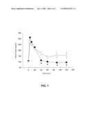 CATECHOL-BASED DERIVATIVES FOR TREATING OR PREVENTING DIABETICS diagram and image