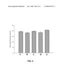 CATECHOL-BASED DERIVATIVES FOR TREATING OR PREVENTING DIABETICS diagram and image