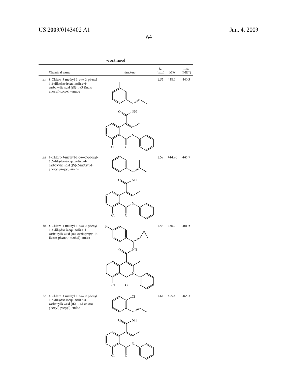 ISOQUINOLINONE DERIVATIVES AS NK3 ANTAGONISTS - diagram, schematic, and image 65