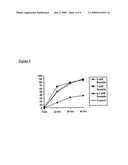 METHODS AND COMPOSITIONS FOR CONTROLLING ECTOPARASITES diagram and image