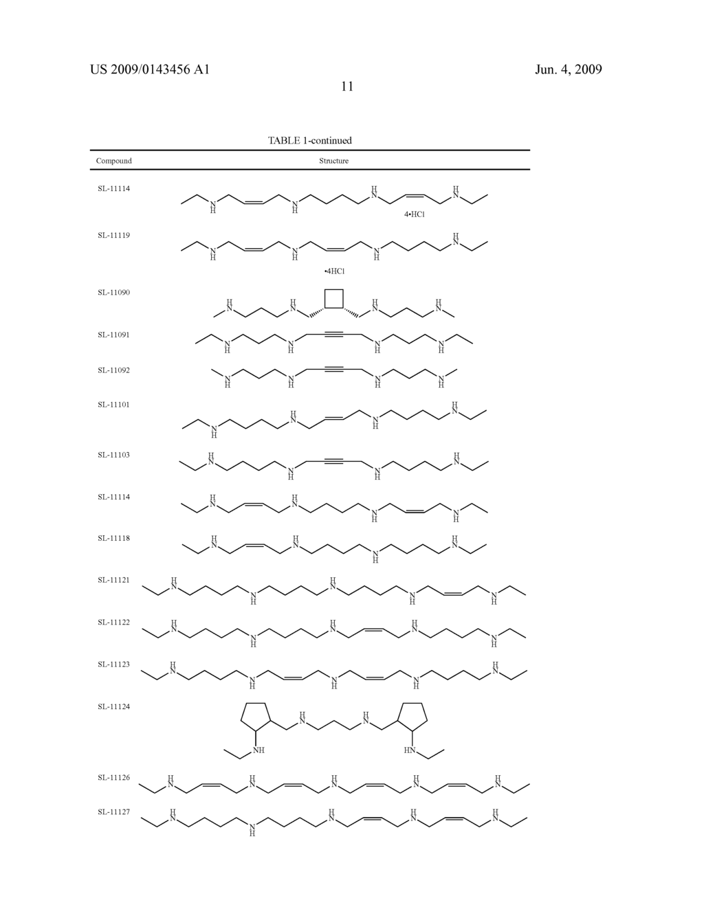 Polyamine Analogs as Modulators of Cell Migration and Cell Motility - diagram, schematic, and image 50