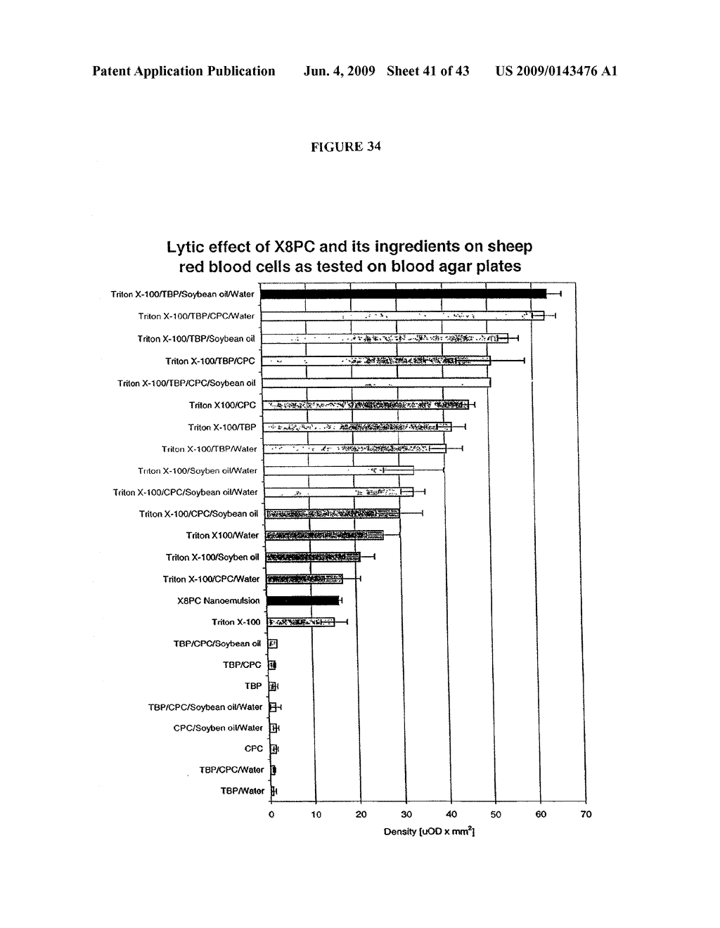 Antimicrobial Nanoemulsion Compositions and Methods - diagram, schematic, and image 42