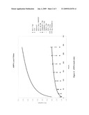 Milled Submicron Organic Biocides With Narrow Particle Size Distribution, and Uses Thereof diagram and image