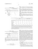 Transparent Rubber Modified Styrene Resin and Method for Preparing the Same by Continuous Bulk Polymerization diagram and image