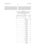 Copolymers of vinyl-and allylsilanes diagram and image