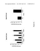 NOVEL GENES AND THEIR USE IN THE MODULATION OF OBESITY, DIABETES AND ENERGY IMBALANCE diagram and image