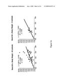 NOVEL GENES AND THEIR USE IN THE MODULATION OF OBESITY, DIABETES AND ENERGY IMBALANCE diagram and image