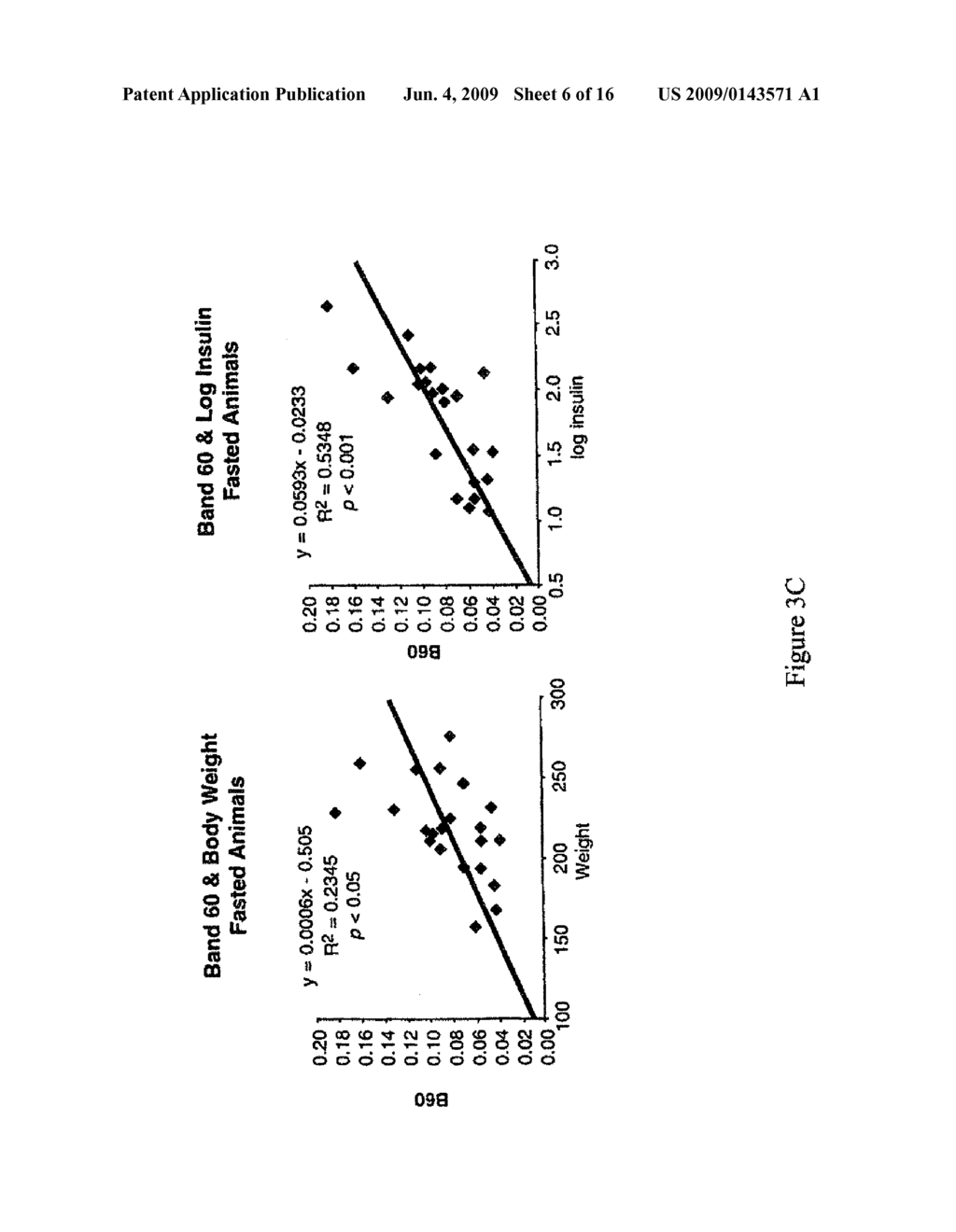 NOVEL GENES AND THEIR USE IN THE MODULATION OF OBESITY, DIABETES AND ENERGY IMBALANCE - diagram, schematic, and image 07