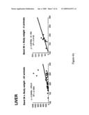 NOVEL GENES AND THEIR USE IN THE MODULATION OF OBESITY, DIABETES AND ENERGY IMBALANCE diagram and image