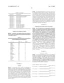 NOVEL GENES AND THEIR USE IN THE MODULATION OF OBESITY, DIABETES AND ENERGY IMBALANCE diagram and image