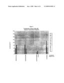 TRANSFECTION REAGENTS diagram and image