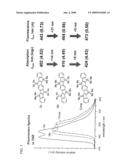 POLYCYCLIC FUSED RING TYPE PI-CONJUGATED ORGANIC MATERIAL, INTERMEDIATE THEREFOR, PROCESS FOR PRODUCING POLYCYCLIC FUSED RING TYPE PI-CONJUGATED ORGANIC MATERIAL, AND PROCESS FOR PRODUCING INTERMEDIATE OF POLYCYCLIC FUSED RING TYPE PI-CONJUGATED ORGANIC MATERIAL diagram and image