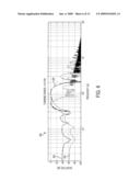 Physiologic Signal Processing To Determine A Cardiac Condition diagram and image