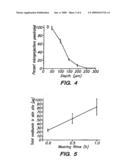 Microprojection Array Immunization Patch and Method diagram and image