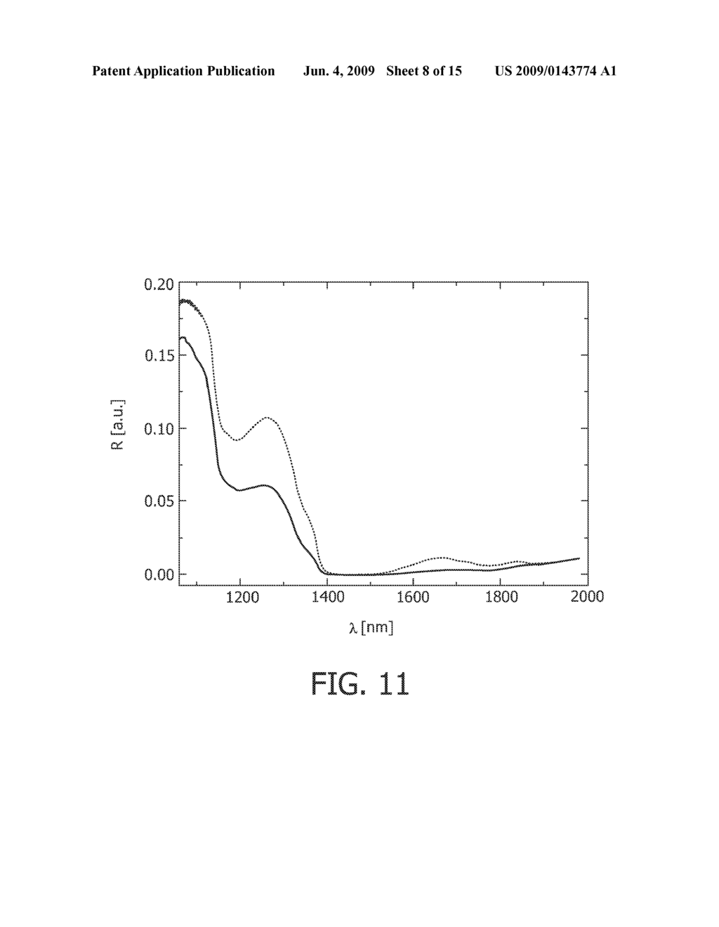 APPARATUS FOR DEPTH-RESOLVED MEASUREMENTS OF PROPERTIES OF TISSUE - diagram, schematic, and image 09