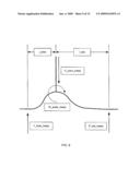 INSTRUMENTED PROSTHETIC FOOT diagram and image