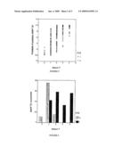 Method of Diagnosing the Presence and/or Severity of a Hepatic Pathology in an Individual and/or of Monitoring the Effectiveness of a Treatment for one such Pathology diagram and image