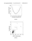 Method of Diagnosing the Presence and/or Severity of a Hepatic Pathology in an Individual and/or of Monitoring the Effectiveness of a Treatment for one such Pathology diagram and image