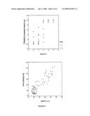 Method of Diagnosing the Presence and/or Severity of a Hepatic Pathology in an Individual and/or of Monitoring the Effectiveness of a Treatment for one such Pathology diagram and image