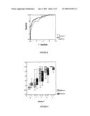 Method of Diagnosing the Presence and/or Severity of a Hepatic Pathology in an Individual and/or of Monitoring the Effectiveness of a Treatment for one such Pathology diagram and image