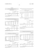 Method of Diagnosing the Presence and/or Severity of a Hepatic Pathology in an Individual and/or of Monitoring the Effectiveness of a Treatment for one such Pathology diagram and image