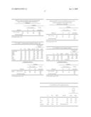 Method of Diagnosing the Presence and/or Severity of a Hepatic Pathology in an Individual and/or of Monitoring the Effectiveness of a Treatment for one such Pathology diagram and image