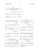 Method of Diagnosing the Presence and/or Severity of a Hepatic Pathology in an Individual and/or of Monitoring the Effectiveness of a Treatment for one such Pathology diagram and image