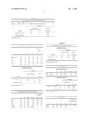 Method of Diagnosing the Presence and/or Severity of a Hepatic Pathology in an Individual and/or of Monitoring the Effectiveness of a Treatment for one such Pathology diagram and image