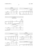 Method of Diagnosing the Presence and/or Severity of a Hepatic Pathology in an Individual and/or of Monitoring the Effectiveness of a Treatment for one such Pathology diagram and image