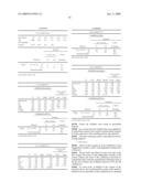 Method of Diagnosing the Presence and/or Severity of a Hepatic Pathology in an Individual and/or of Monitoring the Effectiveness of a Treatment for one such Pathology diagram and image