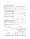 Method of Diagnosing the Presence and/or Severity of a Hepatic Pathology in an Individual and/or of Monitoring the Effectiveness of a Treatment for one such Pathology diagram and image