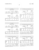 Method of Diagnosing the Presence and/or Severity of a Hepatic Pathology in an Individual and/or of Monitoring the Effectiveness of a Treatment for one such Pathology diagram and image