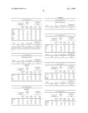 Method of Diagnosing the Presence and/or Severity of a Hepatic Pathology in an Individual and/or of Monitoring the Effectiveness of a Treatment for one such Pathology diagram and image