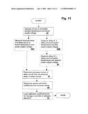 CALIBRATION OF MULTI-METRIC SENSITIVE DELAY MEASUREMENT CIRCUITS diagram and image